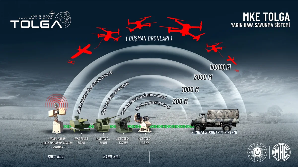 MKE’den Dev Atılım: 155 mm Mühimmat Üretiminde Büyük Artış