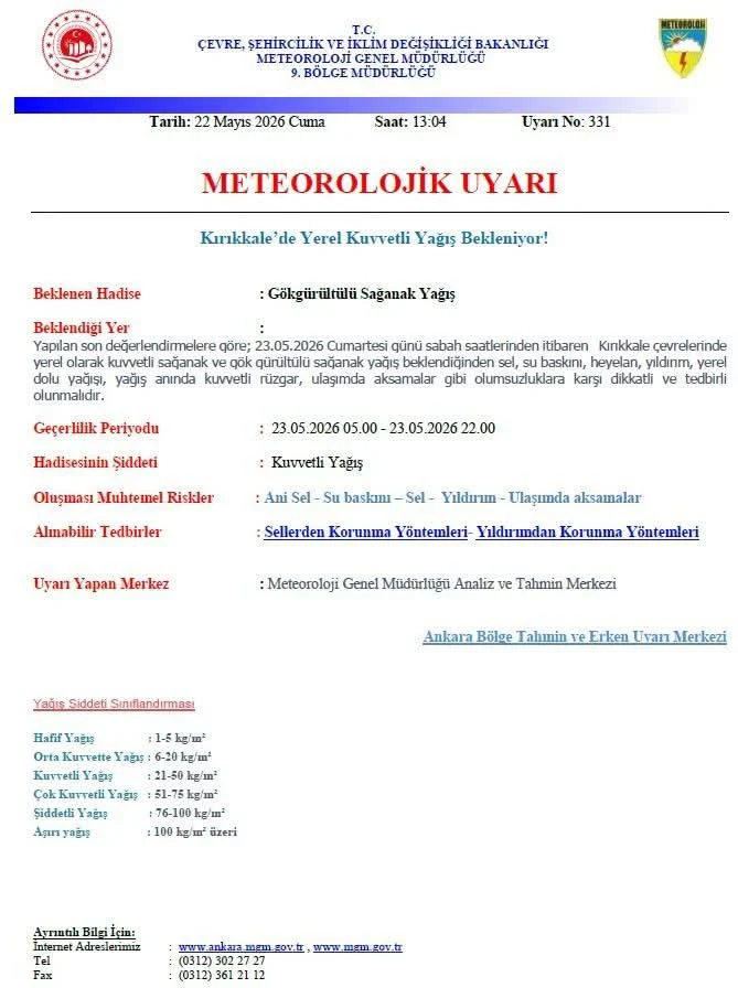 Kırıkkale’de Cumartesi Gününe Dikkat! Meteoroloji Saat Vererek Uyardı: Kuvvetli Sağanak Geliyor