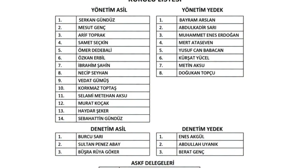 Kırıkkale FK’da Başkan Serkan Gündüz Güven Tazeledi
