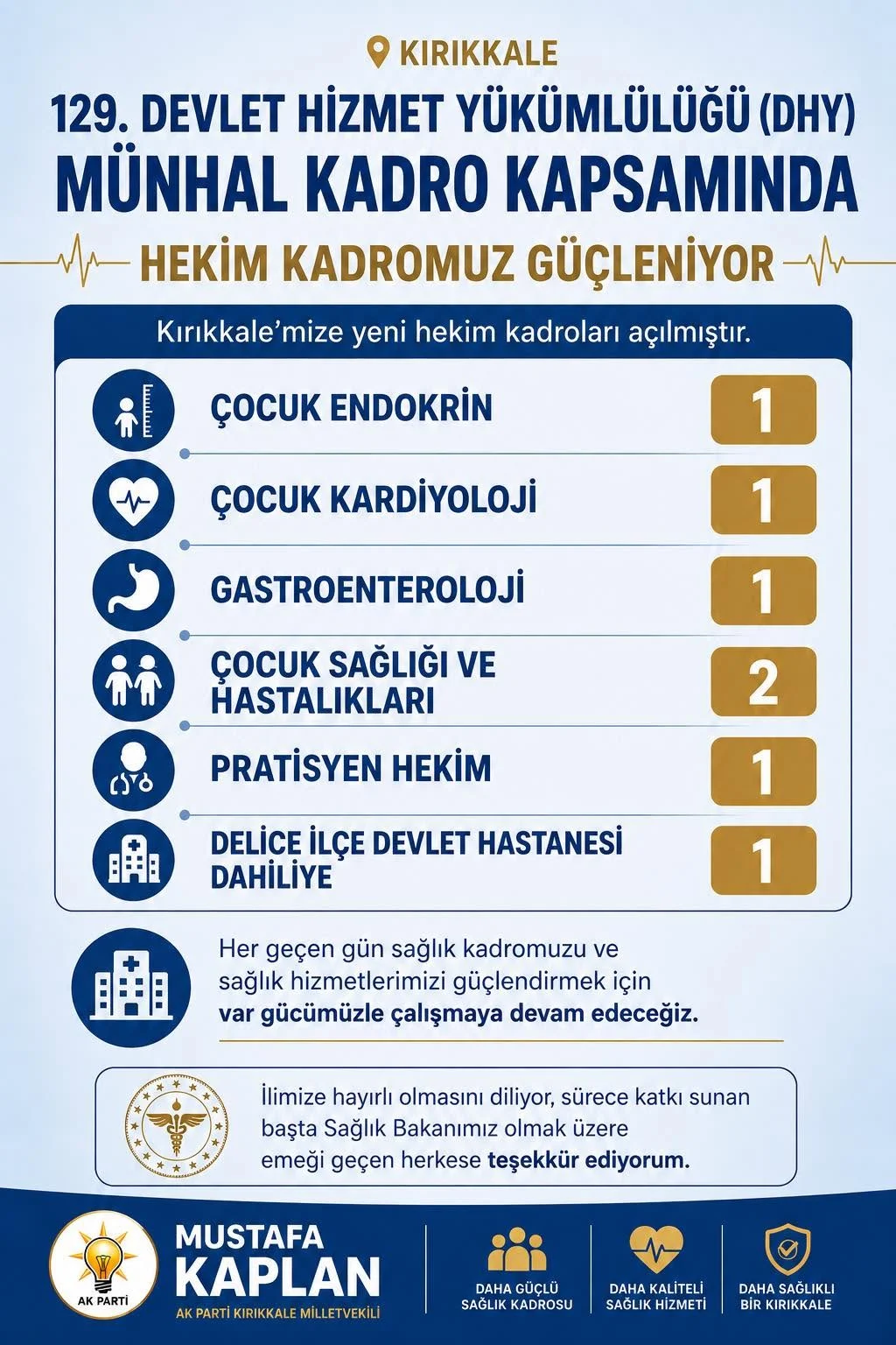 Mustafa Kaplan Açıkladı: Kırıkkale’nin Sağlık Kadrosu Güçleniyor, 7 Yeni Hekim Atandı