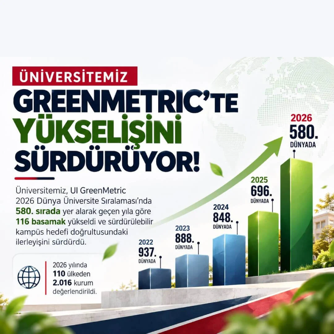 Kırıkkale Üniversitesinden Sürdürülebilirlikte Büyük Başarı: Dünya Genelinde 580. Sıraya Yükseldi
