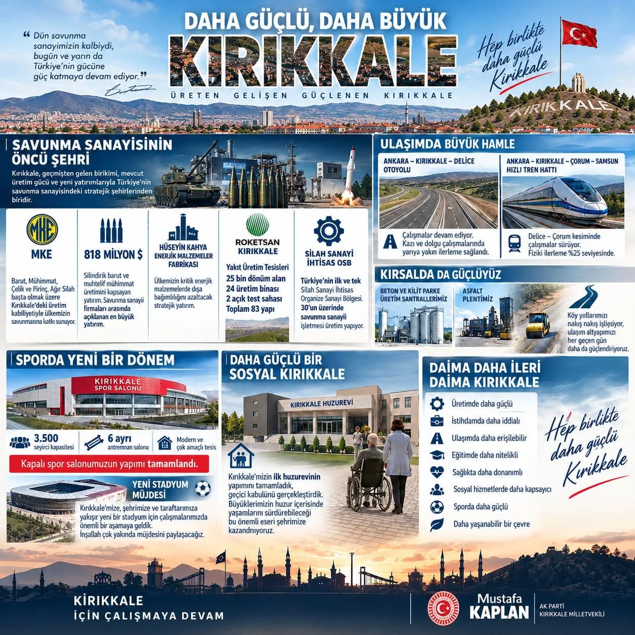 AK Parti Milletvekili Mustafa Kaplan’dan İYİ Partili Ofluoğlu’na: ‘Kırıkkale’yi Konuşacaksak, Önce Doğru Bilelim’