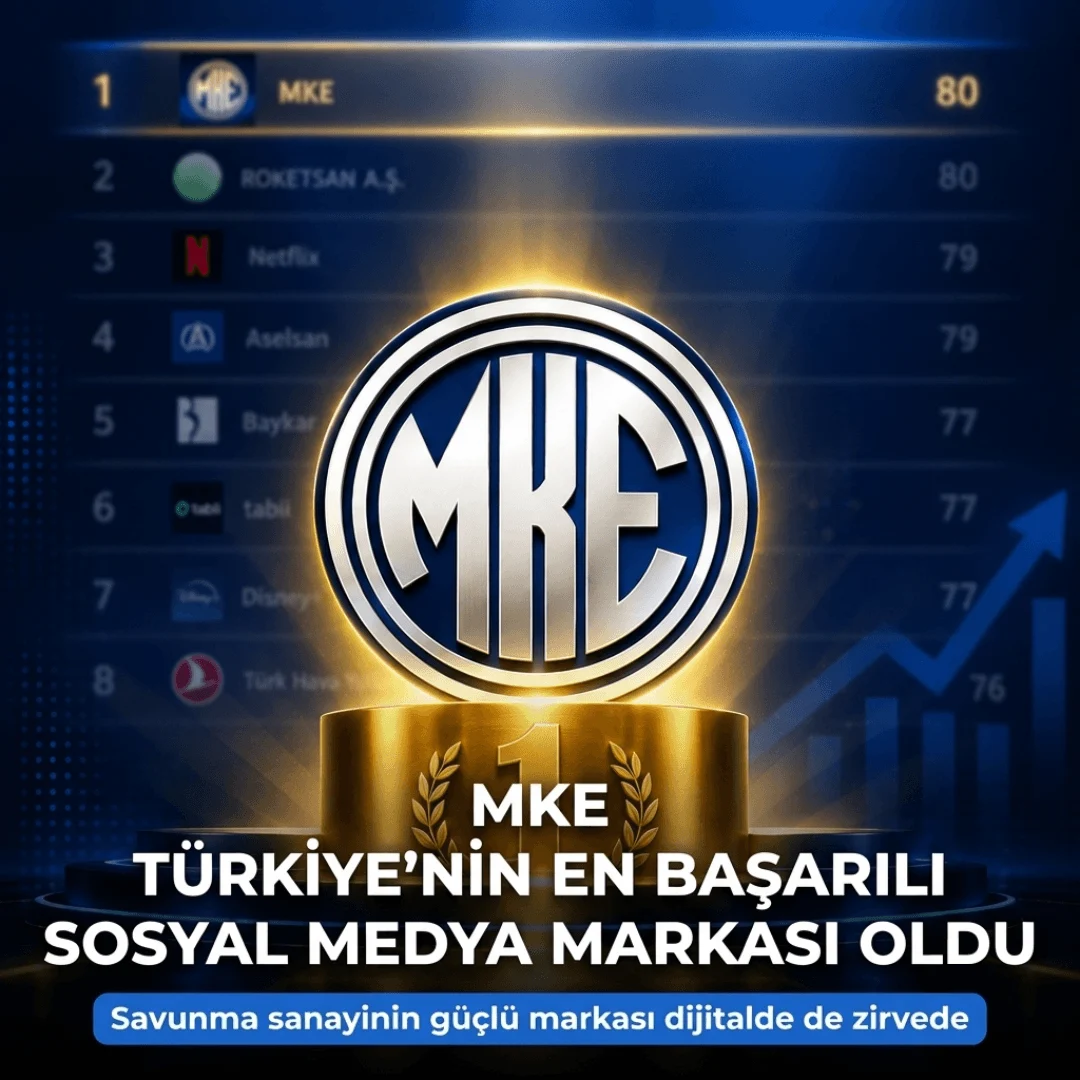 MKE, Türkiye’nin En Başarılı Sosyal Medya Markası Oldu
