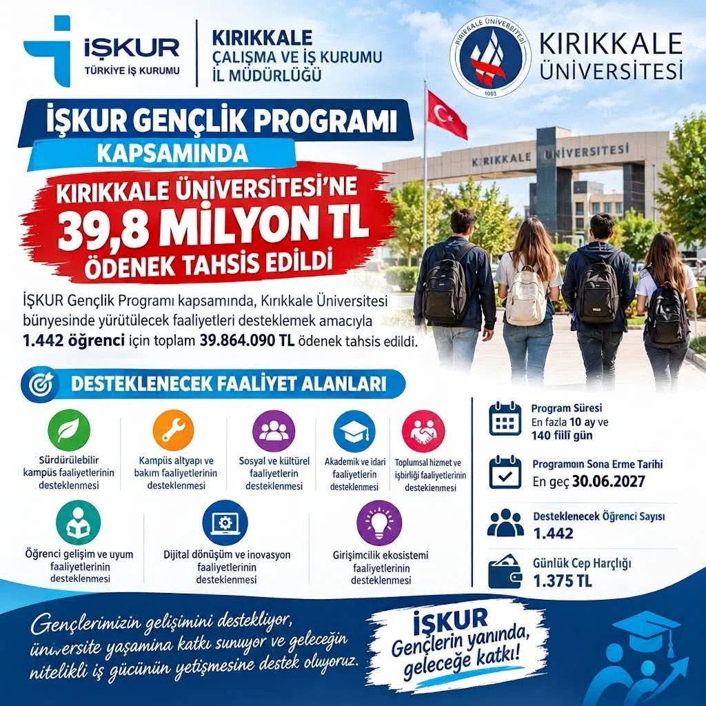 Mustafa Kaplan Duyurdu: ‘Kırıkkaleli Gençlere İŞKUR’dan 39,8 Milyon TL’lik Dev Destek’